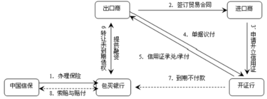 http://www.sinosure.com.cn/sinosure/ywjs/dqckxybx/ckxybx-fft-bxd/images/20140411/31657.png